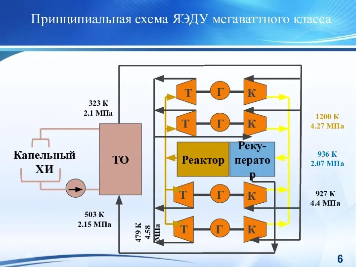 Принципиальная схема ЯЭДУ мегаваттного класса