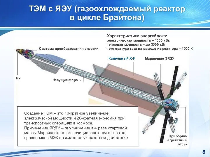 Создание ТЭМ – это 10-кратное увеличение электрической мощности и 20-кратная экономия