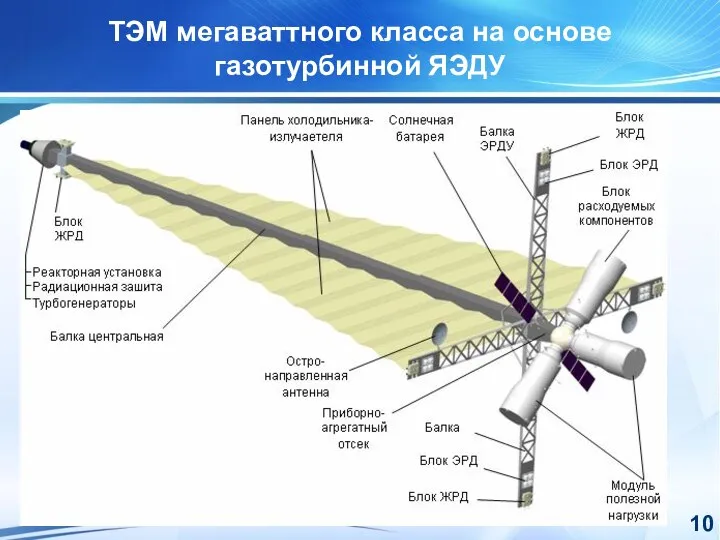 ТЭМ мегаваттного класса на основе газотурбинной ЯЭДУ