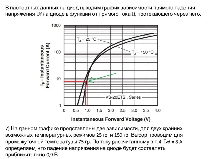 В паспортных данных на диод находим график зависимости прямого падения напряжения
