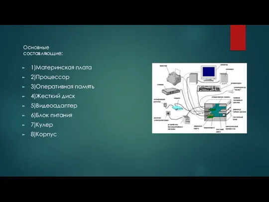 Основные составляющие: 1)Материнская плата 2)Процессор 3)Оперативная память 4)Жесткий диск 5)Видеоадаптер 6)Блок питания 7)Кулер 8)Корпус