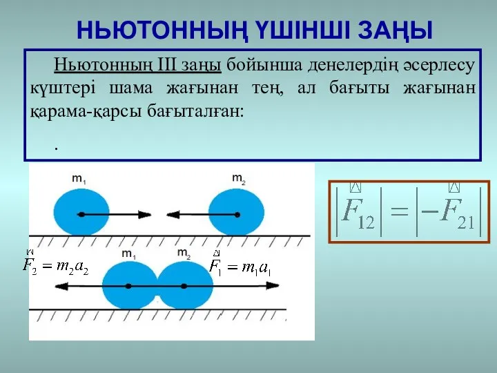 НЬЮТОННЫҢ ҮШІНШІ ЗАҢЫ Ньютонның III заңы бойынша денелердің әсерлесу күштері шама