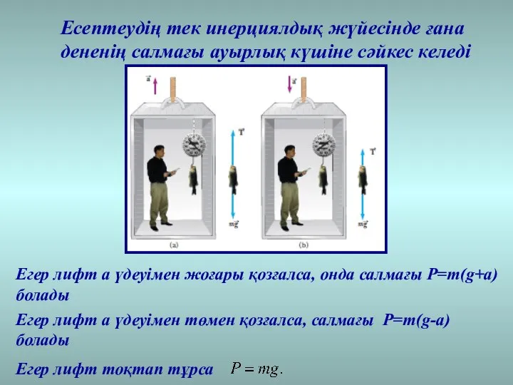 Есептеудің тек инерциялдық жүйесінде ғана дененің салмағы ауырлық күшіне сәйкес келеді