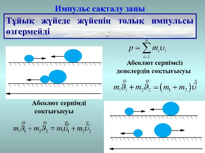 Абсолют серпімді соқтығысуы Абсолют серпімсіз денелердің соқтығысуы Тұйық жүйеде жүйенің толық импульсы өзгермейді