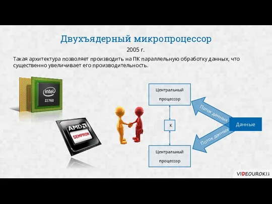 Двухъядерный микропроцессор 2005 г. Такая архитектура позволяет производить на ПК параллельную