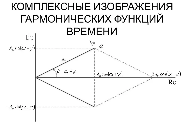 КОМПЛЕКСНЫЕ ИЗОБРАЖЕНИЯ ГАРМОНИЧЕСКИХ ФУНКЦИЙ ВРЕМЕНИ