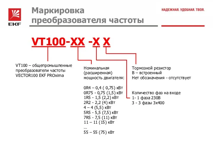 VT100-XX -X X VT100 – общепромышленные преобразователи частоты VECTOR100 EKF PROxima