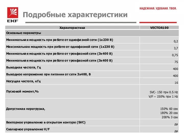 Подробные характеристики