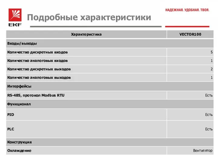 Подробные характеристики