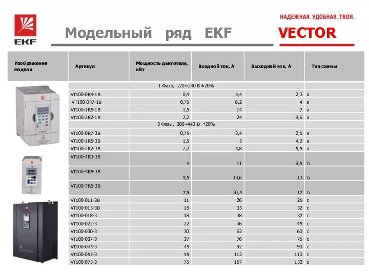 Модельный ряд EKF VECTOR