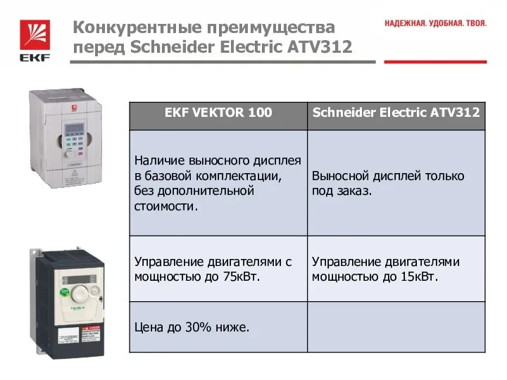 Конкурентные преимущества перед Schneider Electric ATV312 VS