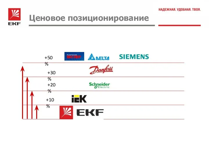 Ценовое позиционирование