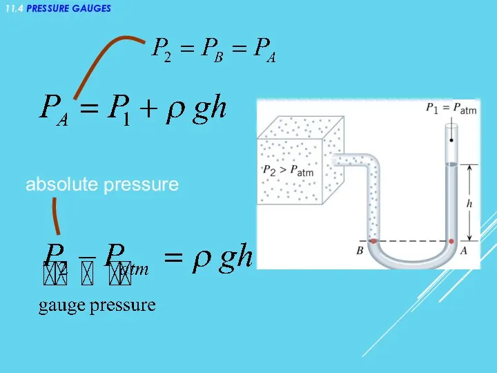 11.4 PRESSURE GAUGES absolute pressure