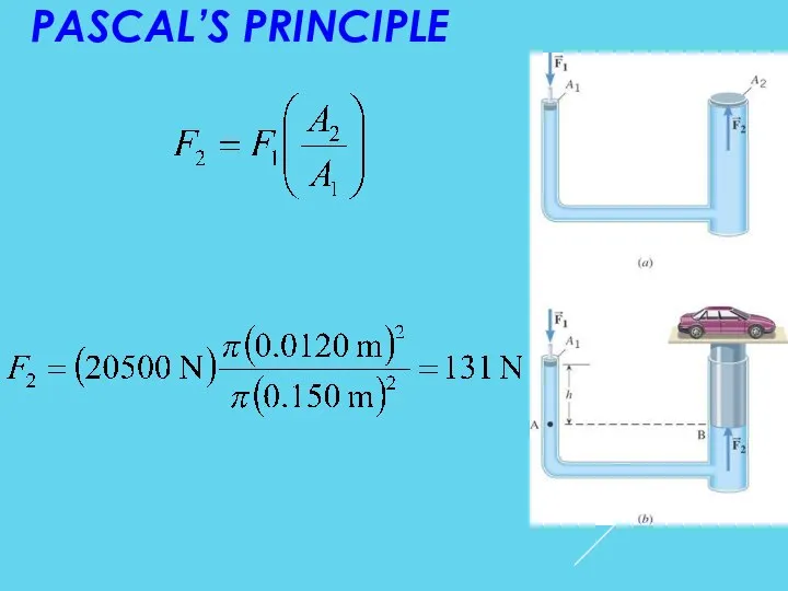 PASCAL’S PRINCIPLE