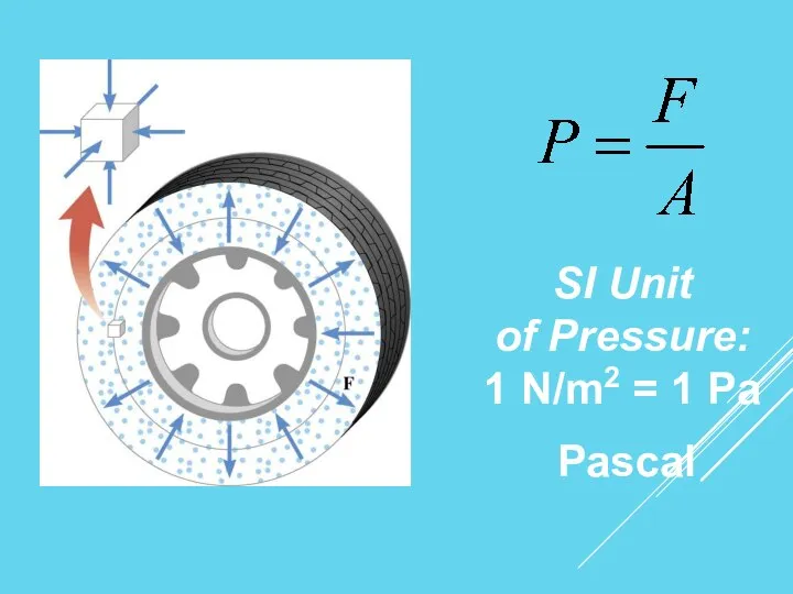 SI Unit of Pressure: 1 N/m2 = 1 Pa Pascal