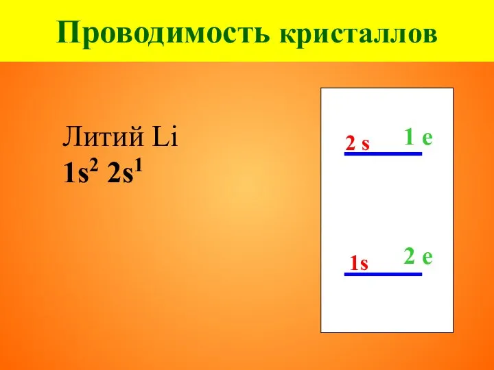Проводимость кристаллов Литий Li 1s2 2s1