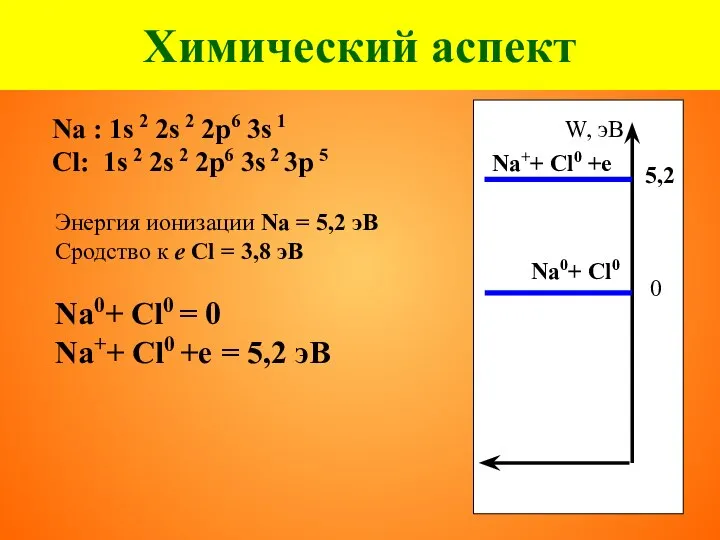 Химический аспект Na : 1s 2 2s 2 2p6 3s 1