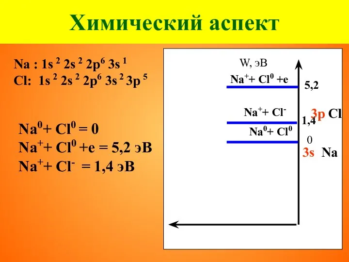 Химический аспект Na : 1s 2 2s 2 2p6 3s 1