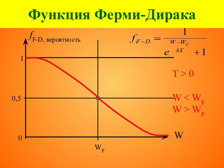 Функция Ферми-Дирака fF-D, вероятность 1 0 0,5 W WF T > 0 W W > WF
