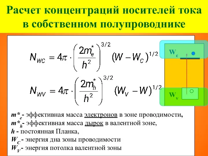 Расчет концентраций носителей тока в собственном полупроводнике m*e- эффективная масса электронов