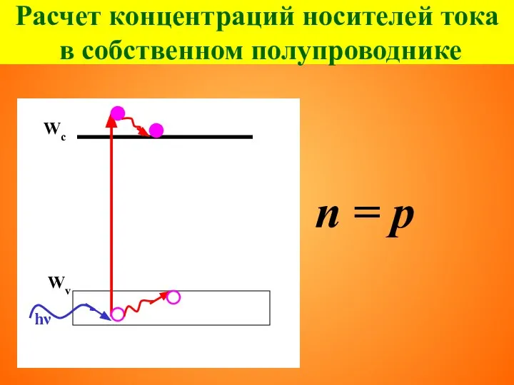 Расчет концентраций носителей тока в собственном полупроводнике Wc Wv n = p
