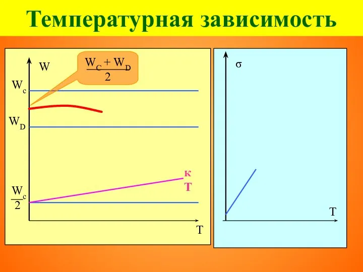 Температурная зависимость