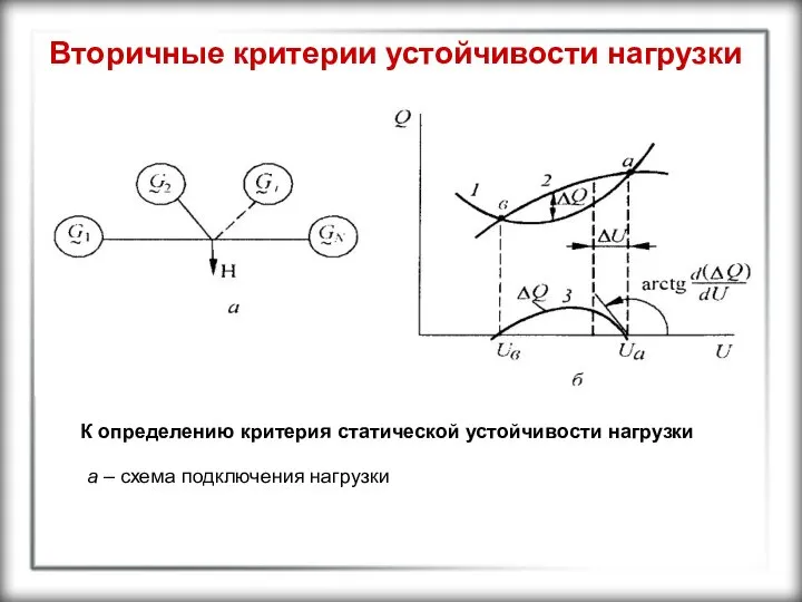 Вторичные критерии устойчивости нагрузки К определению критерия статической устойчивости нагрузки а – схема подключения нагрузки