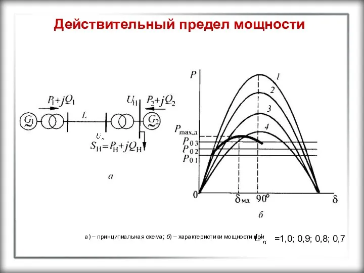 Действительный предел мощности а) – принципиальная схема; б) – характеристики мощности при =1,0; 0,9; 0,8; 0,7