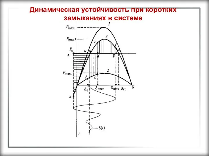 Динамическая устойчивость при коротких замыканиях в системе