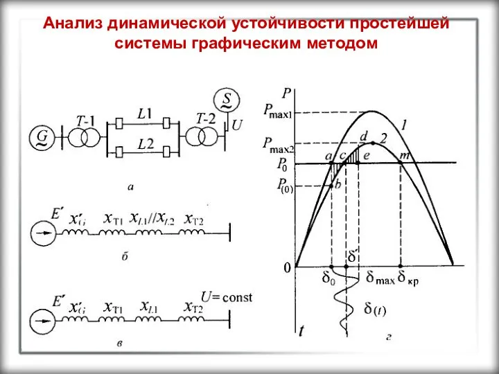 Анализ динамической устойчивости простейшей системы графическим методом