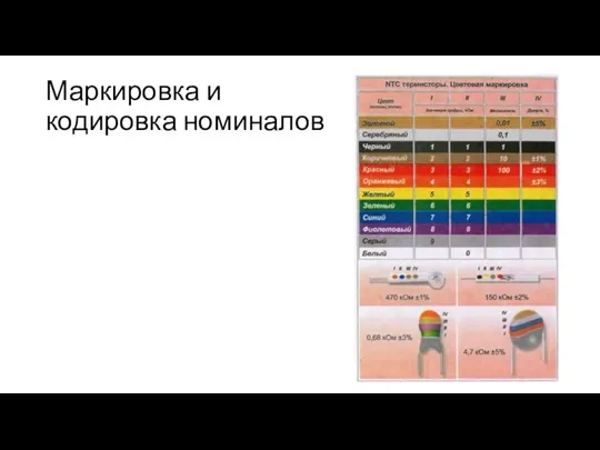 Маркировка и кодировка номиналов