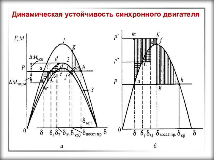 Динамическая устойчивость синхронного двигателя