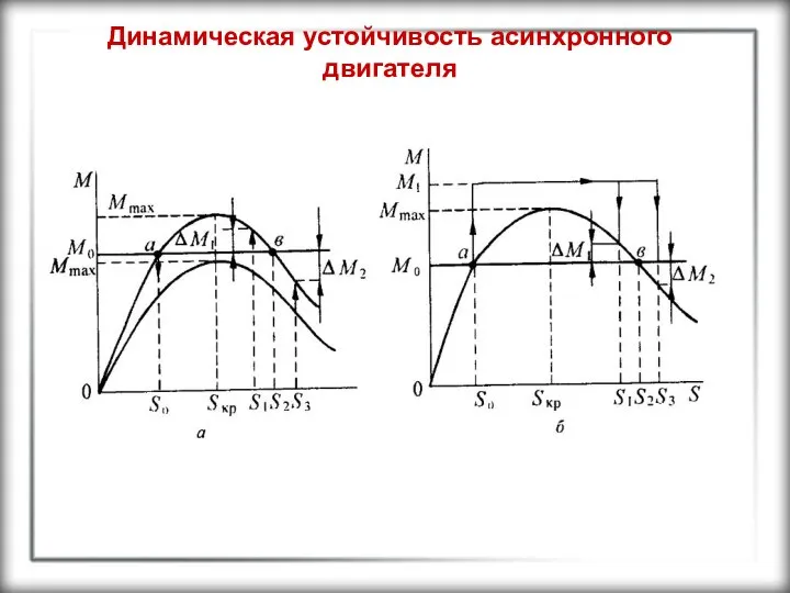 Динамическая устойчивость асинхронного двигателя