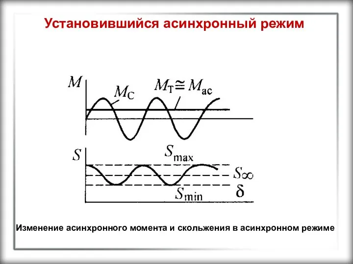 Установившийся асинхронный режим Изменение асинхронного момента и скольжения в асинхронном режиме