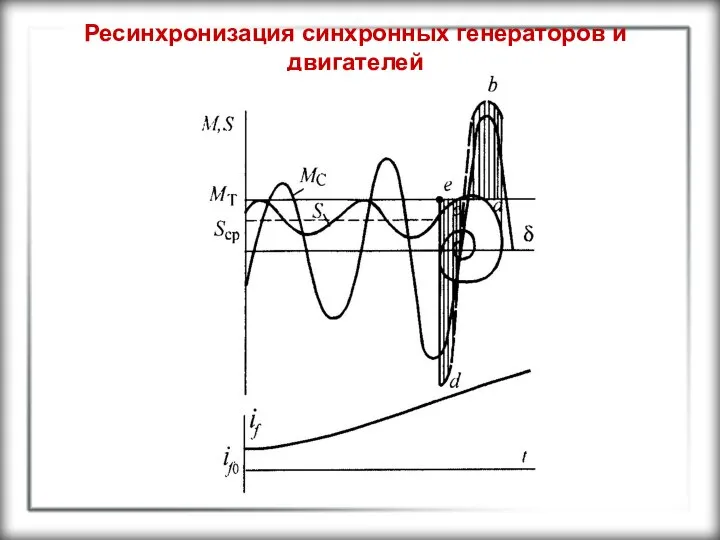 Ресинхронизация синхронных генераторов и двигателей