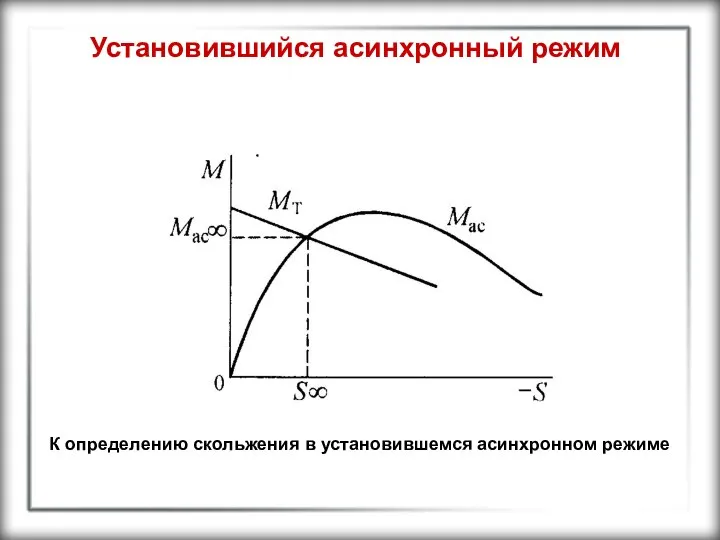 Установившийся асинхронный режим К определению скольжения в установившемся асинхронном режиме