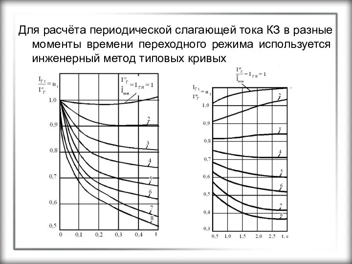 Для расчёта периодической слагающей тока КЗ в разные моменты времени переходного