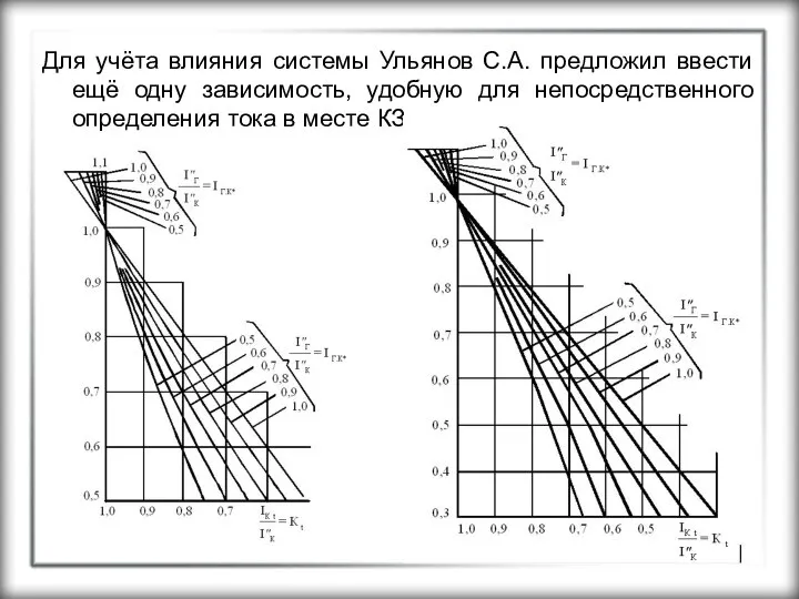 Для учёта влияния системы Ульянов С.А. предложил ввести ещё одну зависимость,