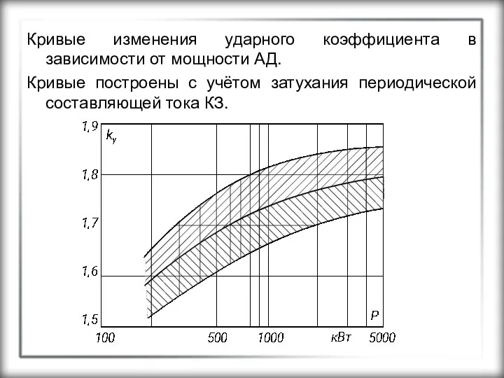 Кривые изменения ударного коэффициента в зависимости от мощности АД. Кривые построены