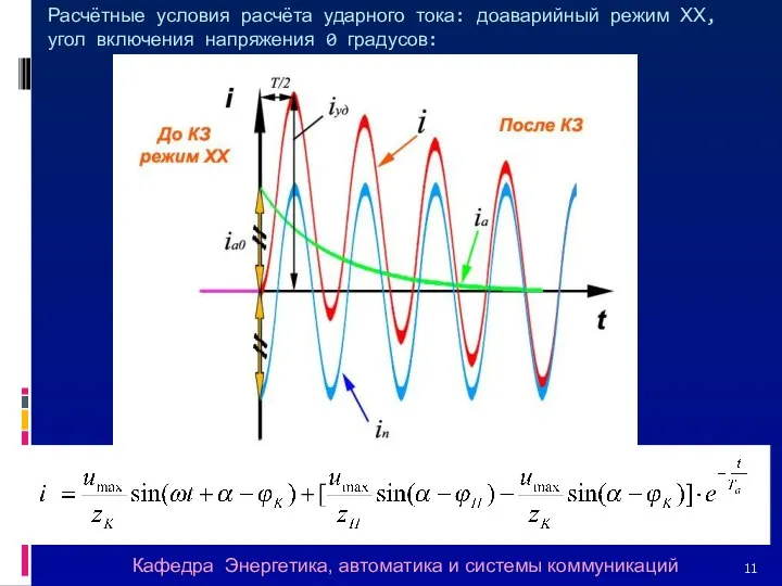 Расчётные условия расчёта ударного тока: доаварийный режим ХХ, угол включения напряжения