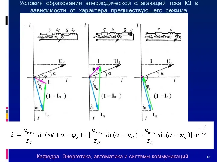 Условия образования апериодической слагающей тока КЗ в зависимости от характера предшествующего