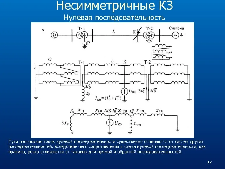 Несимметричные КЗ Нулевая последовательность Пути протекания токов нулевой последовательности существенно отличаются