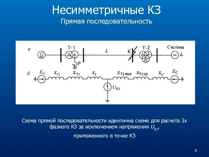 Несимметричные КЗ Прямая последовательность Схема прямой последовательности идентична схеме для расчета