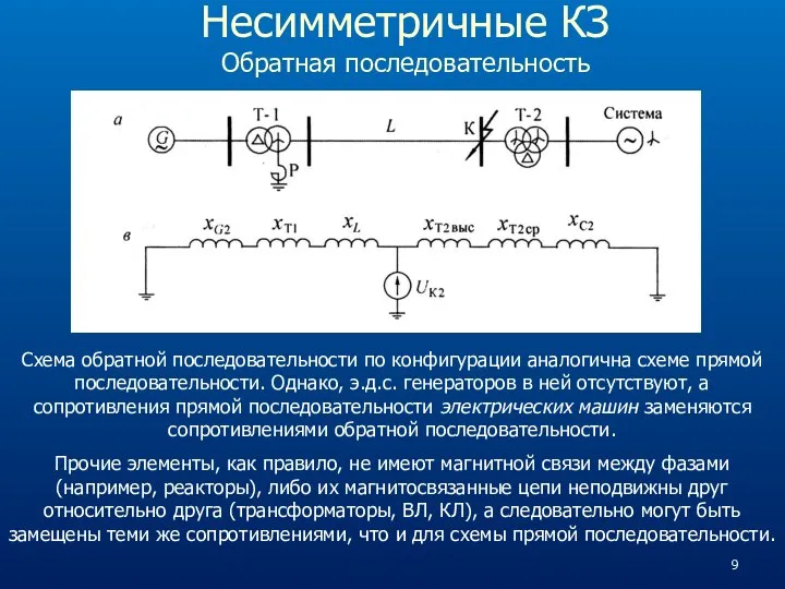 Несимметричные КЗ Обратная последовательность Схема обратной последовательности по конфигурации аналогична схеме