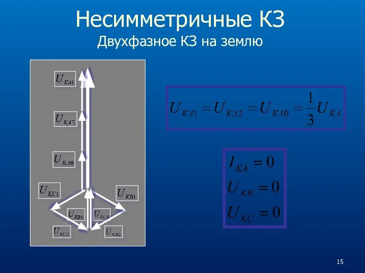 Несимметричные КЗ Двухфазное КЗ на землю