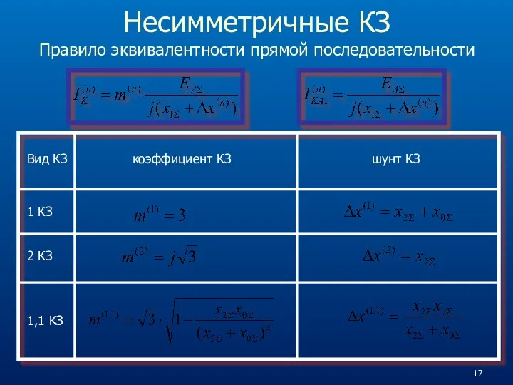 Несимметричные КЗ Правило эквивалентности прямой последовательности Вид КЗ коэффициент КЗ шунт