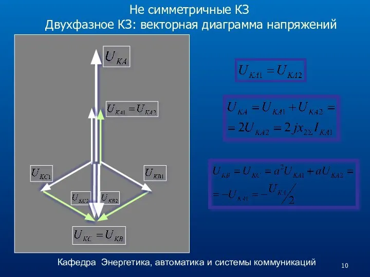 Не симметричные КЗ Двухфазное КЗ: векторная диаграмма напряжений Кафедра Энергетика, автоматика и системы коммуникаций