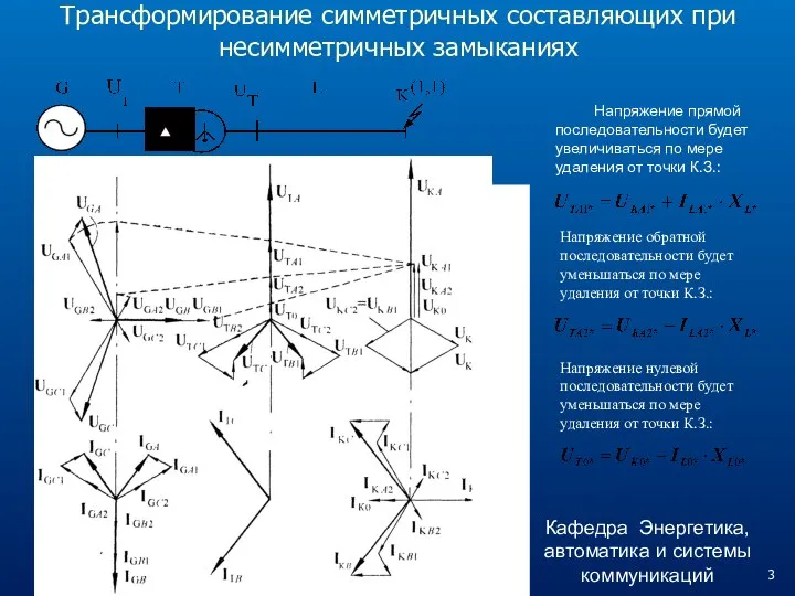 Трансформирование симметричных составляющих при несимметричных замыканиях Напряжение прямой последовательности будет увеличиваться