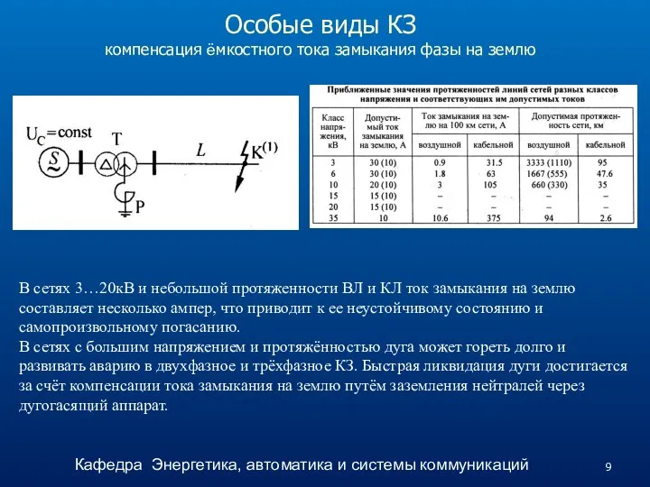 Особые виды КЗ компенсация ёмкостного тока замыкания фазы на землю В