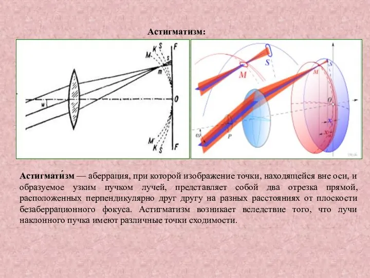 Астигматизм: Астигмати́зм — аберрация, при которой изображение точки, находящейся вне оси,